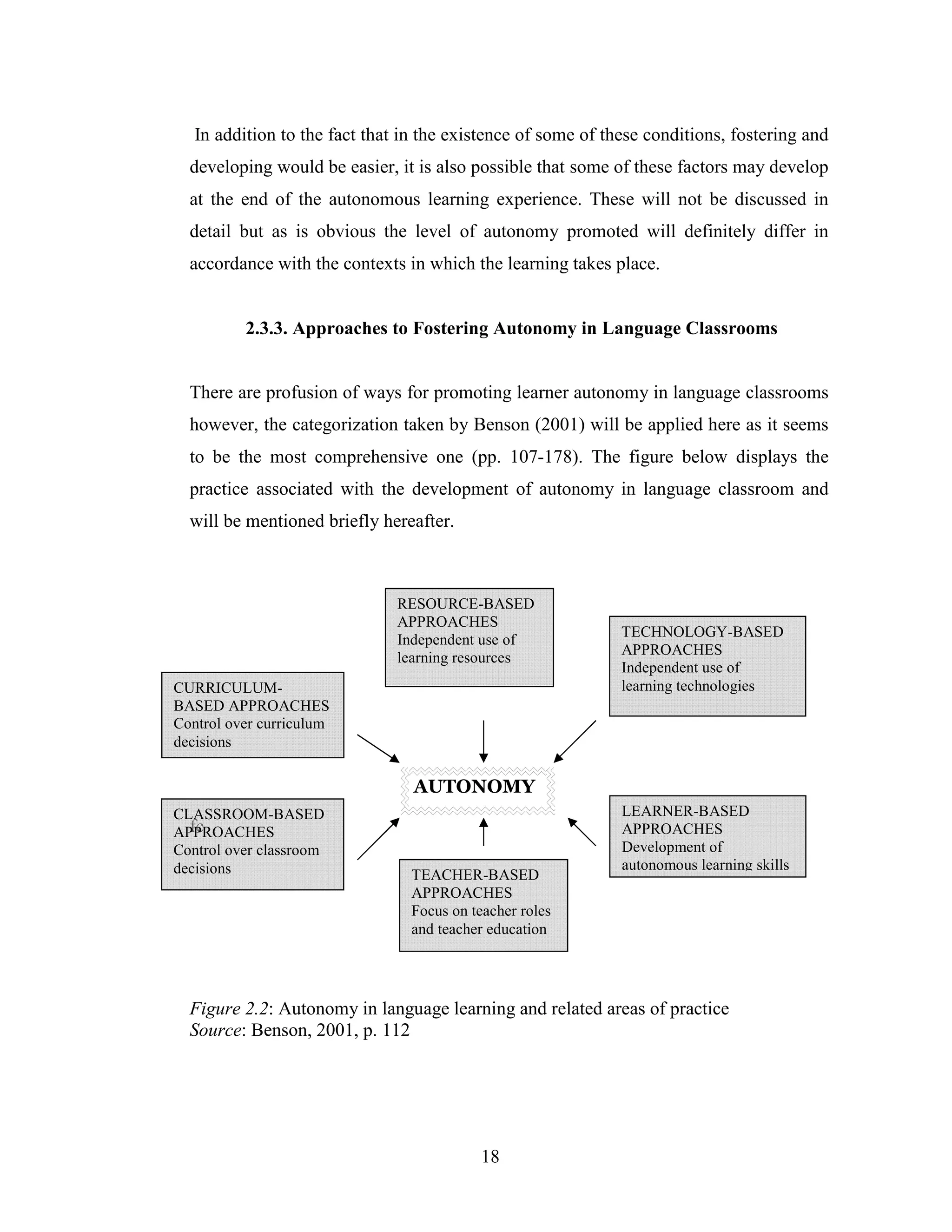 18
In addition to the fact that in the existence of some of these conditions, fostering and
developing would be easier, it is also possible that some of these factors may develop
at the end of the autonomous learning experience. These will not be discussed in
detail but as is obvious the level of autonomy promoted will definitely differ in
accordance with the contexts in which the learning takes place.
2.3.3. Approaches to Fostering Autonomy in Language Classrooms
There are profusion of ways for promoting learner autonomy in language classrooms
however, the categorization taken by Benson (2001) will be applied here as it seems
to be the most comprehensive one (pp. 107-178). The figure below displays the
practice associated with the development of autonomy in language classroom and
will be mentioned briefly hereafter.
AUTONOMY
fc
Figure 2.2: Autonomy in language learning and related areas of practice
Source: Benson, 2001, p. 112
LEARNER-BASED
APPROACHES
Development of
autonomous learning skills
CURRICULUM-
BASED APPROACHES
Control over curriculum
decisions
CLASSROOM-BASED
APPROACHES
Control over classroom
decisions TEACHER-BASED
APPROACHES
Focus on teacher roles
and teacher education
RESOURCE-BASED
APPROACHES
Independent use of
learning resources
TECHNOLOGY-BASED
APPROACHES
Independent use of
learning technologies
 