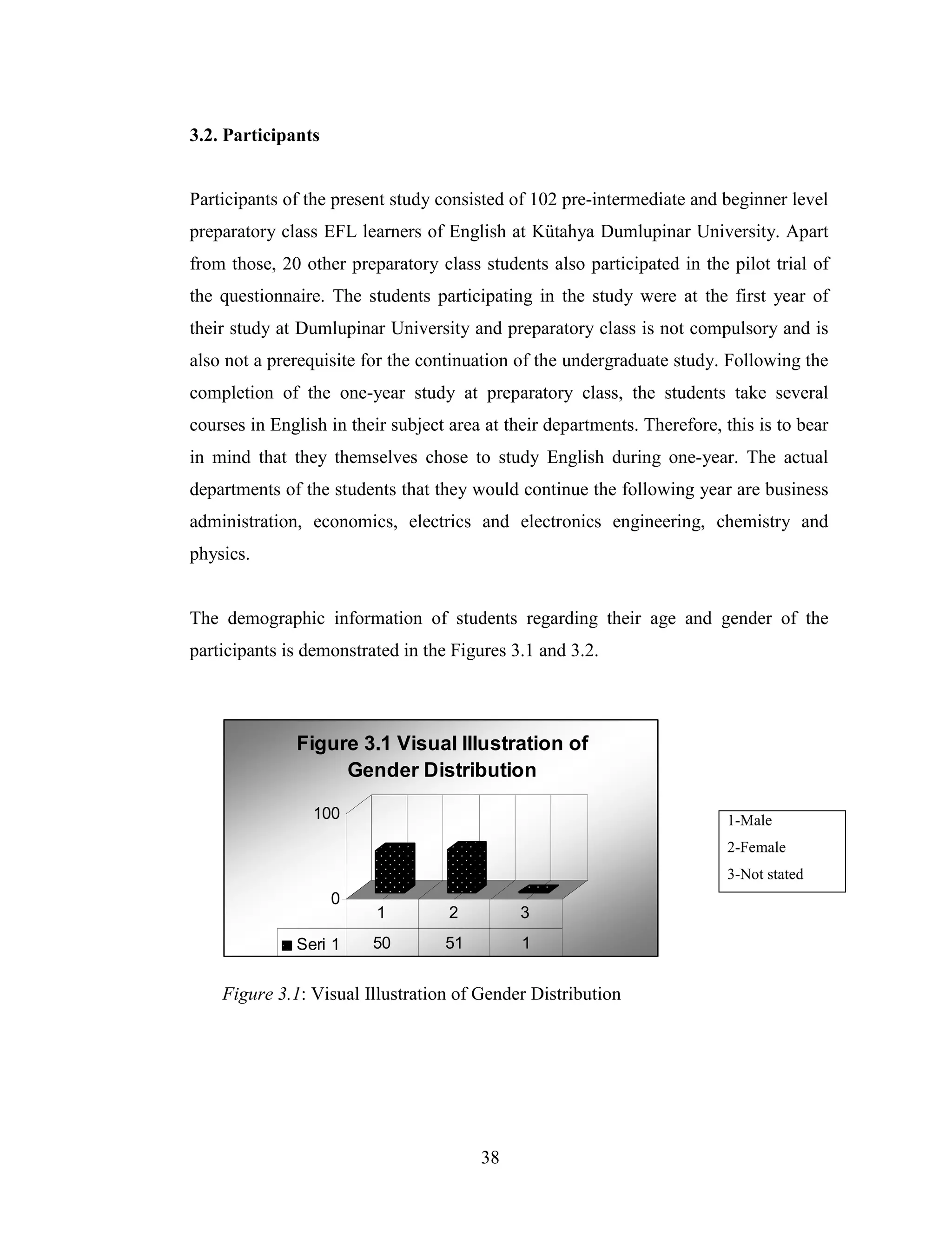 38
3.2. Participants
Participants of the present study consisted of 102 pre-intermediate and beginner level
preparatory class EFL learners of English at Kütahya Dumlupinar University. Apart
from those, 20 other preparatory class students also participated in the pilot trial of
the questionnaire. The students participating in the study were at the first year of
their study at Dumlupinar University and preparatory class is not compulsory and is
also not a prerequisite for the continuation of the undergraduate study. Following the
completion of the one-year study at preparatory class, the students take several
courses in English in their subject area at their departments. Therefore, this is to bear
in mind that they themselves chose to study English during one-year. The actual
departments of the students that they would continue the following year are business
administration, economics, electrics and electronics engineering, chemistry and
physics.
The demographic information of students regarding their age and gender of the
participants is demonstrated in the Figures 3.1 and 3.2.
Figure 3.1: Visual Illustration of Gender Distribution
1-Male
2-Female
3-Not stated
0
100
Figure 3.1 Visual Illustration of
Gender Distribution
Seri 1 50 51 1
1 2 3
 