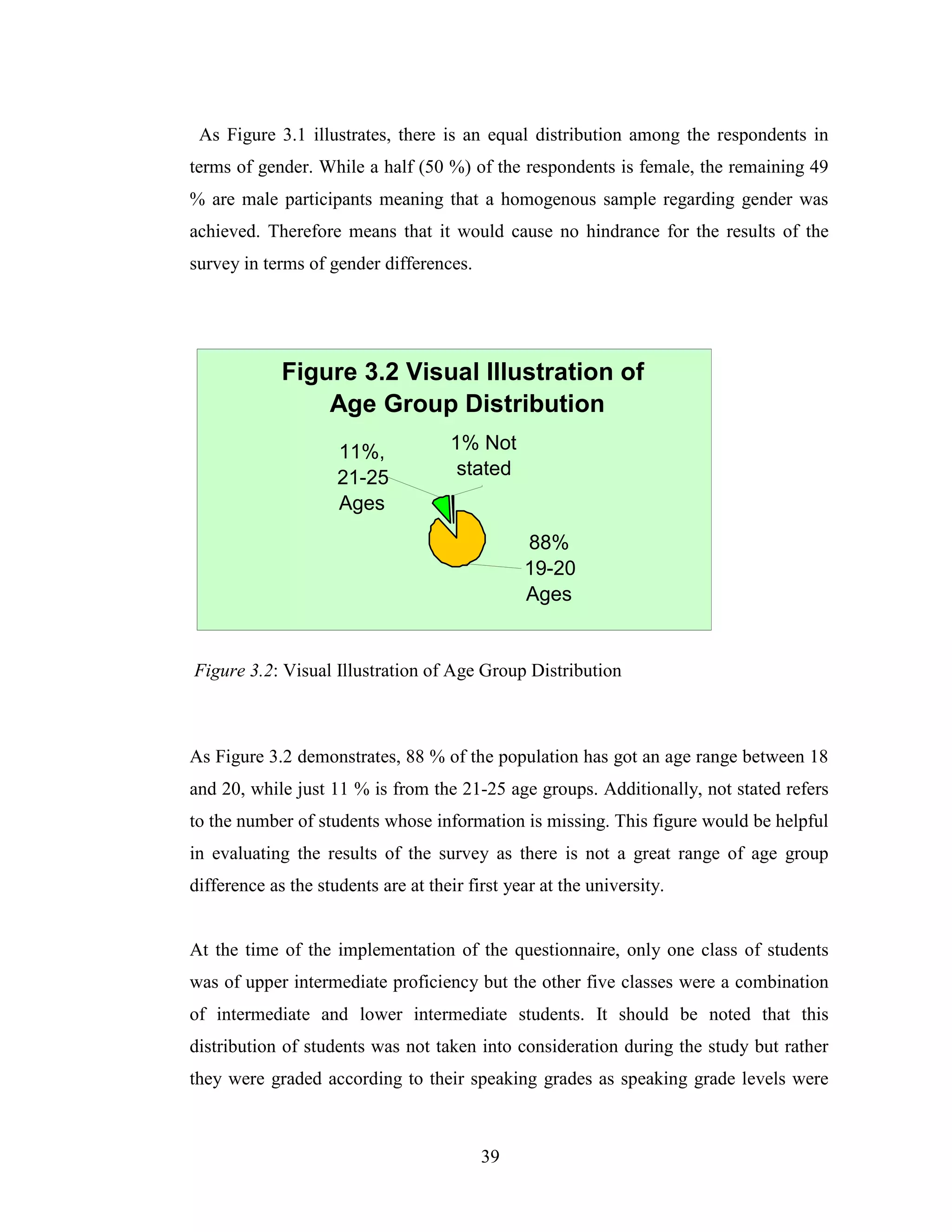 39
As Figure 3.1 illustrates, there is an equal distribution among the respondents in
terms of gender. While a half (50 %) of the respondents is female, the remaining 49
% are male participants meaning that a homogenous sample regarding gender was
achieved. Therefore means that it would cause no hindrance for the results of the
survey in terms of gender differences.
Figure 3.2: Visual Illustration of Age Group Distribution
As Figure 3.2 demonstrates, 88 % of the population has got an age range between 18
and 20, while just 11 % is from the 21-25 age groups. Additionally, not stated refers
to the number of students whose information is missing. This figure would be helpful
in evaluating the results of the survey as there is not a great range of age group
difference as the students are at their first year at the university.
At the time of the implementation of the questionnaire, only one class of students
was of upper intermediate proficiency but the other five classes were a combination
of intermediate and lower intermediate students. It should be noted that this
distribution of students was not taken into consideration during the study but rather
they were graded according to their speaking grades as speaking grade levels were
Figure 3.2 Visual Illustration of
Age Group Distribution
88%
19-20
Ages
11%,
21-25
Ages
1% Not
stated
 