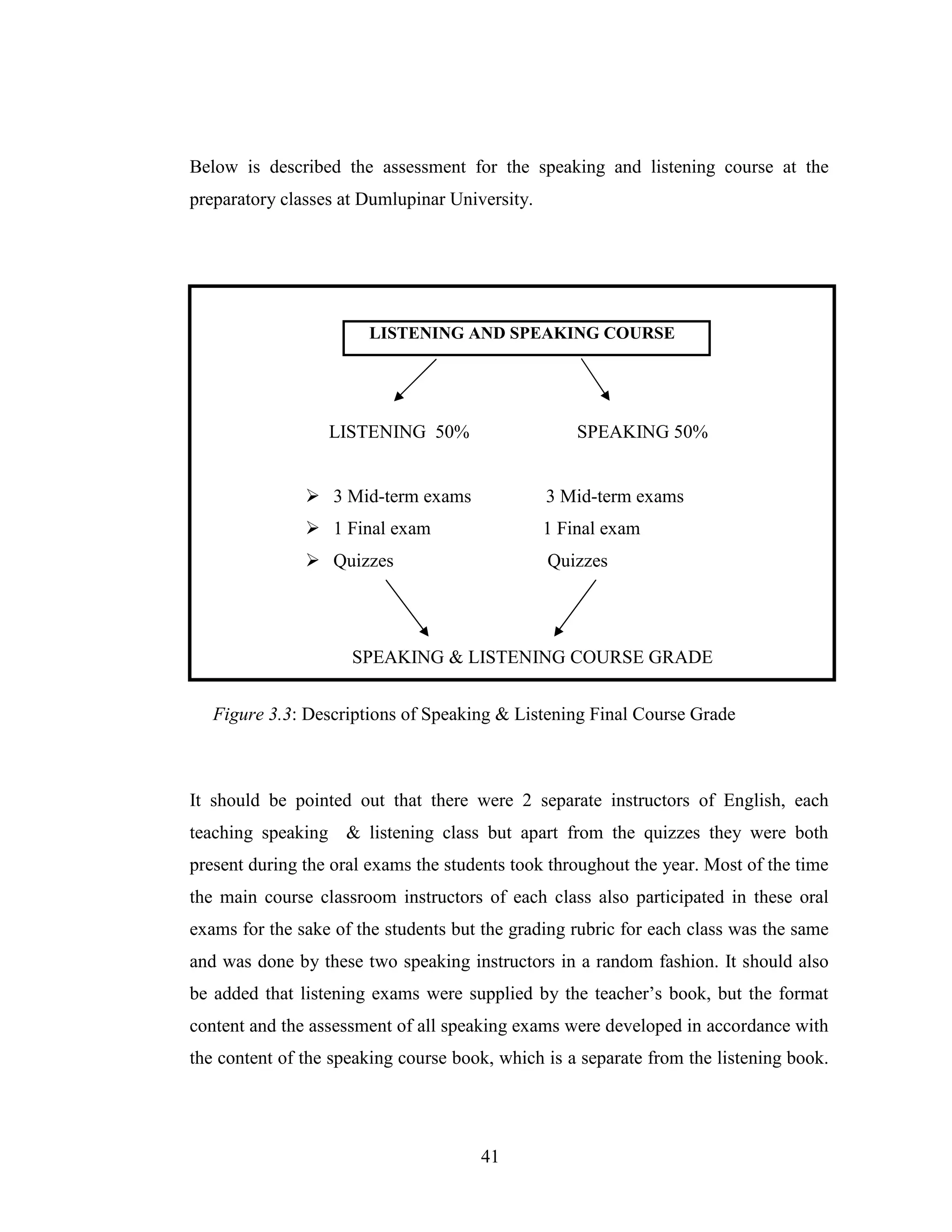 41
Below is described the assessment for the speaking and listening course at the
preparatory classes at Dumlupinar University.
LISTENING AND SPEAKING COURSE
LISTENING 50% SPEAKING 50%
3 Mid-term exams 3 Mid-term exams
1 Final exam 1 Final exam
Quizzes Quizzes
SPEAKING & LISTENING COURSE GRADE
Figure 3.3: Descriptions of Speaking & Listening Final Course Grade
It should be pointed out that there were 2 separate instructors of English, each
teaching speaking & listening class but apart from the quizzes they were both
present during the oral exams the students took throughout the year. Most of the time
the main course classroom instructors of each class also participated in these oral
exams for the sake of the students but the grading rubric for each class was the same
and was done by these two speaking instructors in a random fashion. It should also
be added that listening exams were supplied by the teacher’s book, but the format
content and the assessment of all speaking exams were developed in accordance with
the content of the speaking course book, which is a separate from the listening book.
 