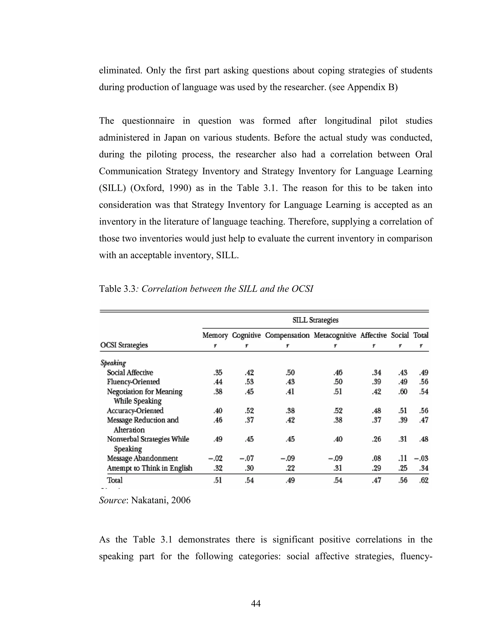 44
eliminated. Only the first part asking questions about coping strategies of students
during production of language was used by the researcher. (see Appendix B)
The questionnaire in question was formed after longitudinal pilot studies
administered in Japan on various students. Before the actual study was conducted,
during the piloting process, the researcher also had a correlation between Oral
Communication Strategy Inventory and Strategy Inventory for Language Learning
(SILL) (Oxford, 1990) as in the Table 3.1. The reason for this to be taken into
consideration was that Strategy Inventory for Language Learning is accepted as an
inventory in the literature of language teaching. Therefore, supplying a correlation of
those two inventories would just help to evaluate the current inventory in comparison
with an acceptable inventory, SILL.
Table 3.3: Correlation between the SILL and the OCSI
Source: Nakatani, 2006
As the Table 3.1 demonstrates there is significant positive correlations in the
speaking part for the following categories: social affective strategies, fluency-
 
