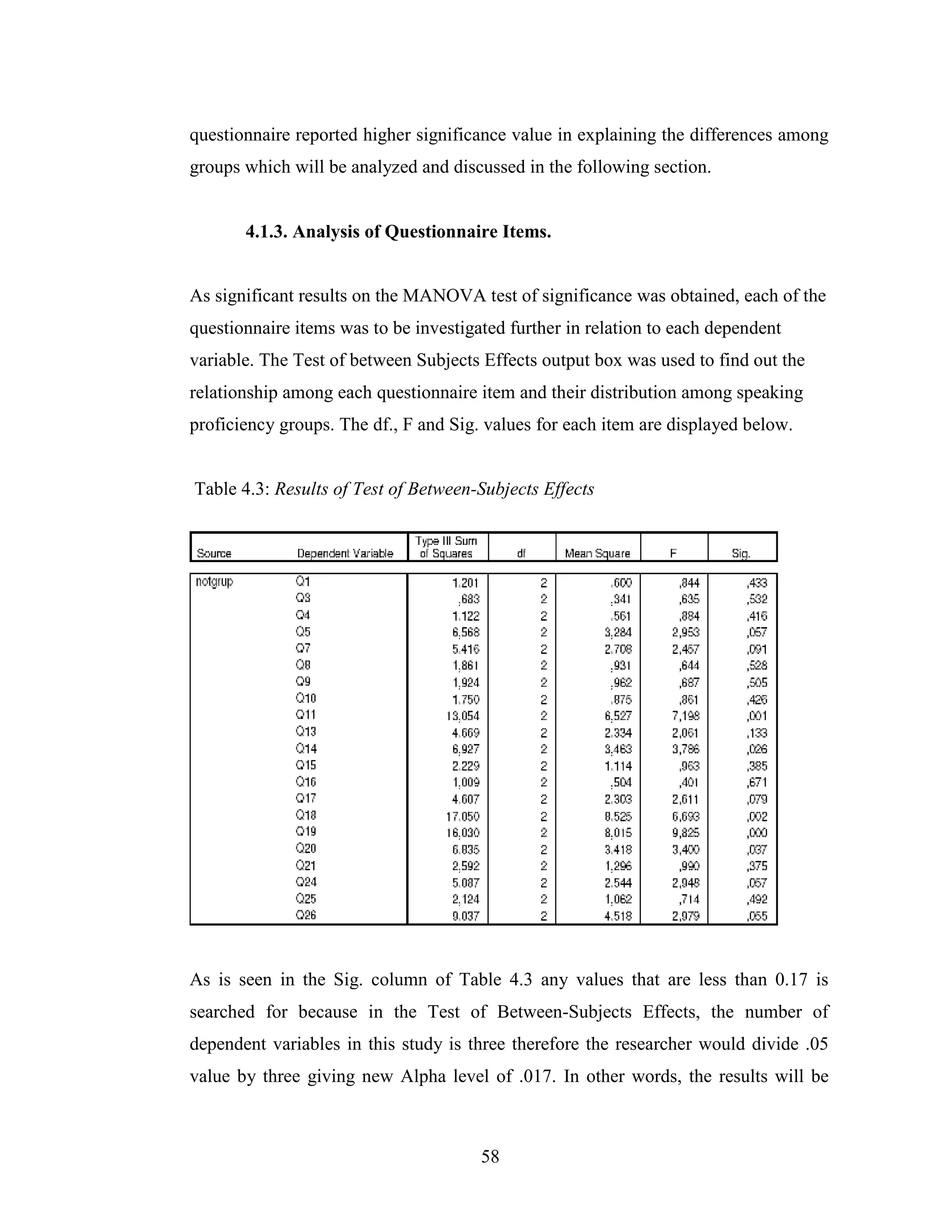 58
questionnaire reported higher significance value in explaining the differences among
groups which will be analyzed and discussed in the following section.
4.1.3. Analysis of Questionnaire Items.
As significant results on the MANOVA test of significance was obtained, each of the
questionnaire items was to be investigated further in relation to each dependent
variable. The Test of between Subjects Effects output box was used to find out the
relationship among each questionnaire item and their distribution among speaking
proficiency groups. The df., F and Sig. values for each item are displayed below.
Table 4.3: Results of Test of Between-Subjects Effects
As is seen in the Sig. column of Table 4.3 any values that are less than 0.17 is
searched for because in the Test of Between-Subjects Effects, the number of
dependent variables in this study is three therefore the researcher would divide .05
value by three giving new Alpha level of .017. In other words, the results will be
 