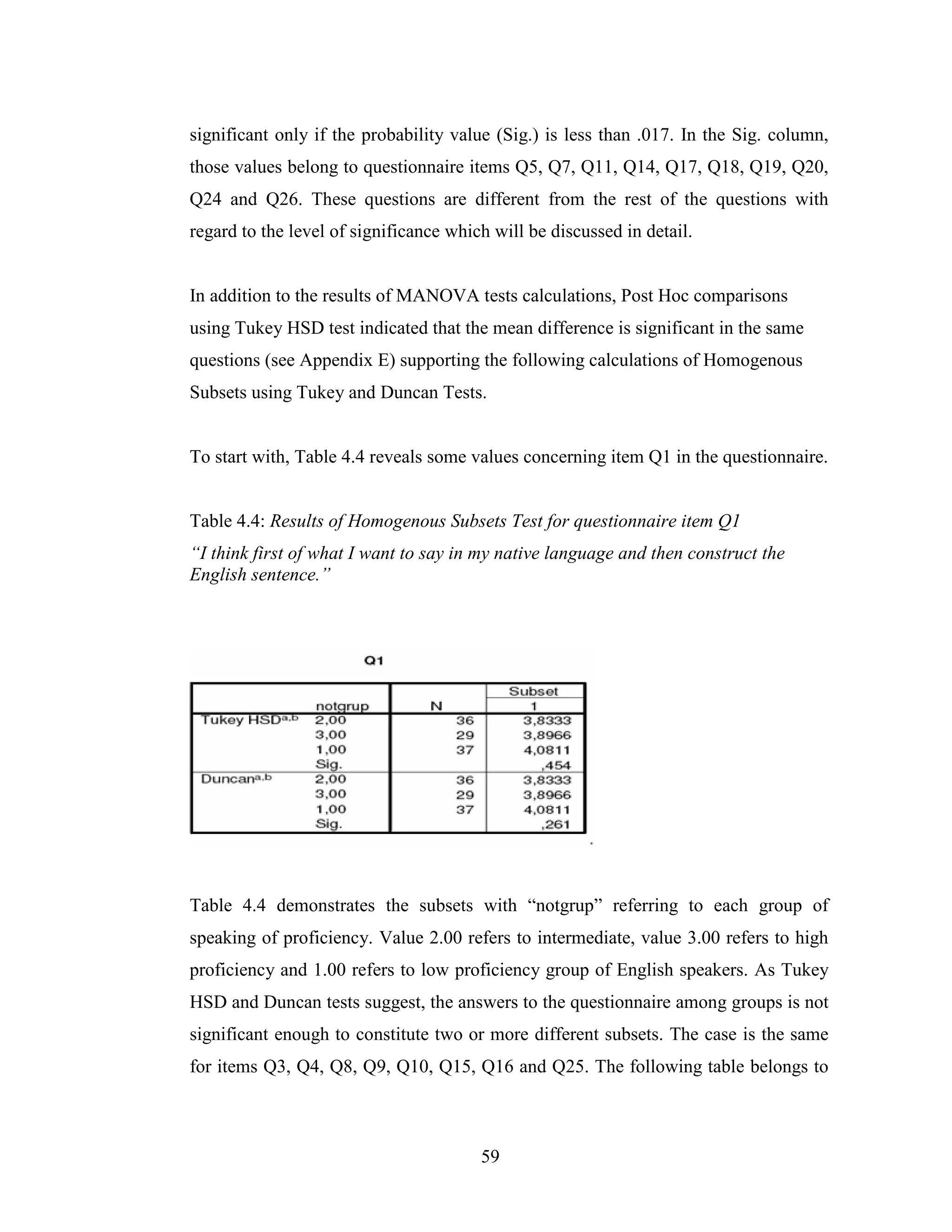 59
significant only if the probability value (Sig.) is less than .017. In the Sig. column,
those values belong to questionnaire items Q5, Q7, Q11, Q14, Q17, Q18, Q19, Q20,
Q24 and Q26. These questions are different from the rest of the questions with
regard to the level of significance which will be discussed in detail.
In addition to the results of MANOVA tests calculations, Post Hoc comparisons
using Tukey HSD test indicated that the mean difference is significant in the same
questions (see Appendix E) supporting the following calculations of Homogenous
Subsets using Tukey and Duncan Tests.
To start with, Table 4.4 reveals some values concerning item Q1 in the questionnaire.
Table 4.4: Results of Homogenous Subsets Test for questionnaire item Q1
“I think first of what I want to say in my native language and then construct the
English sentence.”
Table 4.4 demonstrates the subsets with “notgrup” referring to each group of
speaking of proficiency. Value 2.00 refers to intermediate, value 3.00 refers to high
proficiency and 1.00 refers to low proficiency group of English speakers. As Tukey
HSD and Duncan tests suggest, the answers to the questionnaire among groups is not
significant enough to constitute two or more different subsets. The case is the same
for items Q3, Q4, Q8, Q9, Q10, Q15, Q16 and Q25. The following table belongs to
 