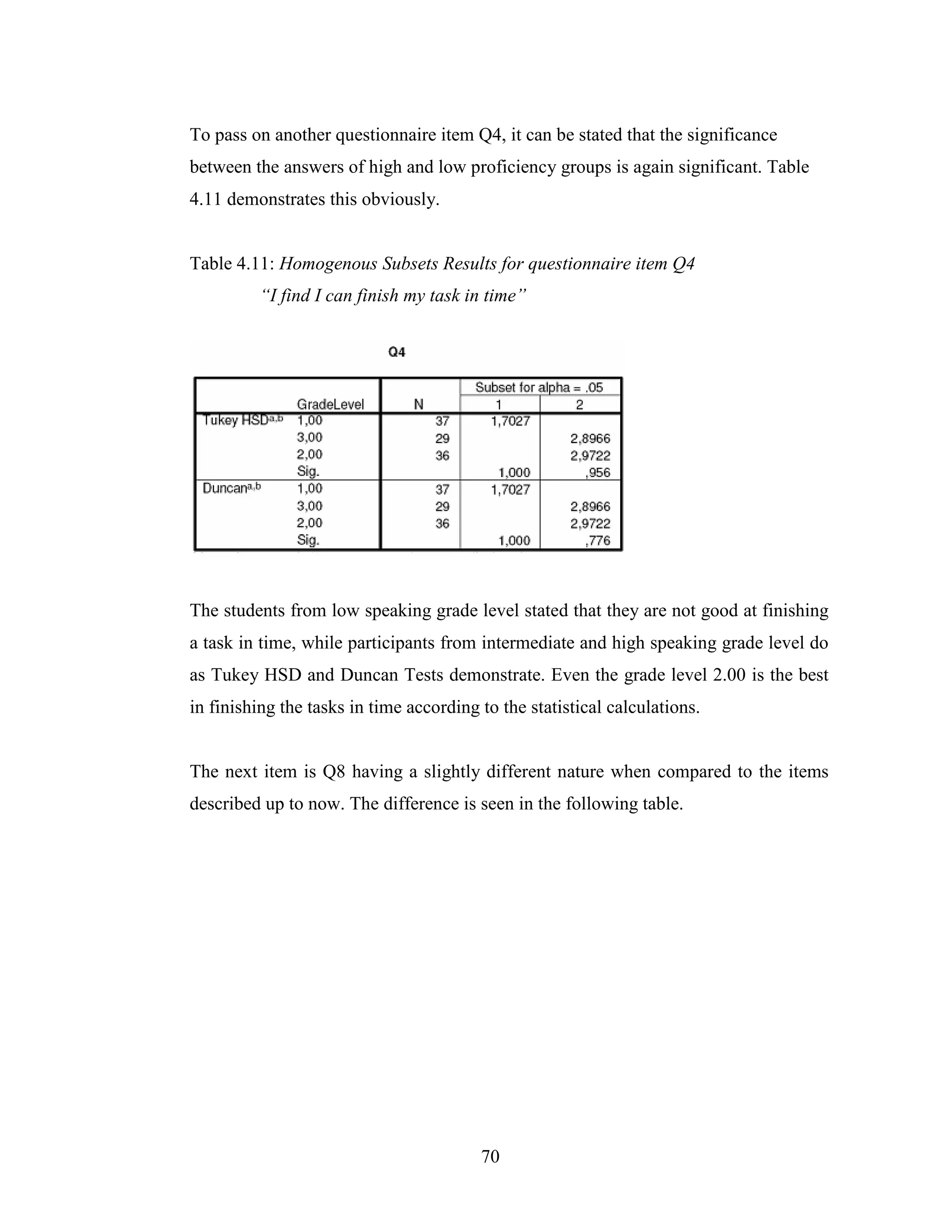 70
To pass on another questionnaire item Q4, it can be stated that the significance
between the answers of high and low proficiency groups is again significant. Table
4.11 demonstrates this obviously.
Table 4.11: Homogenous Subsets Results for questionnaire item Q4
“I find I can finish my task in time”
The students from low speaking grade level stated that they are not good at finishing
a task in time, while participants from intermediate and high speaking grade level do
as Tukey HSD and Duncan Tests demonstrate. Even the grade level 2.00 is the best
in finishing the tasks in time according to the statistical calculations.
The next item is Q8 having a slightly different nature when compared to the items
described up to now. The difference is seen in the following table.
 