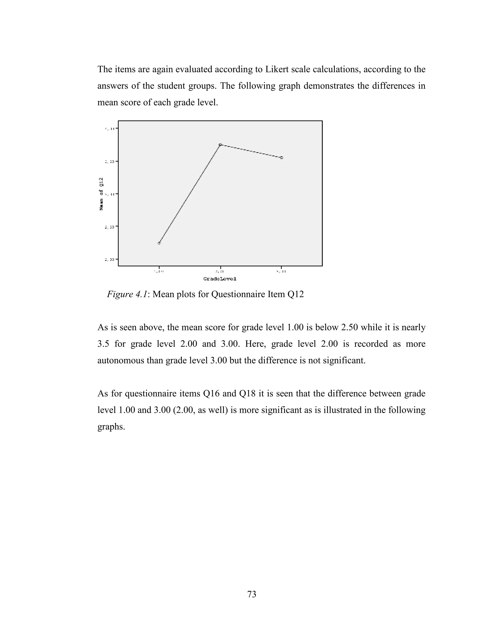 73
The items are again evaluated according to Likert scale calculations, according to the
answers of the student groups. The following graph demonstrates the differences in
mean score of each grade level.
Figure 4.1: Mean plots for Questionnaire Item Q12
As is seen above, the mean score for grade level 1.00 is below 2.50 while it is nearly
3.5 for grade level 2.00 and 3.00. Here, grade level 2.00 is recorded as more
autonomous than grade level 3.00 but the difference is not significant.
As for questionnaire items Q16 and Q18 it is seen that the difference between grade
level 1.00 and 3.00 (2.00, as well) is more significant as is illustrated in the following
graphs.
 
