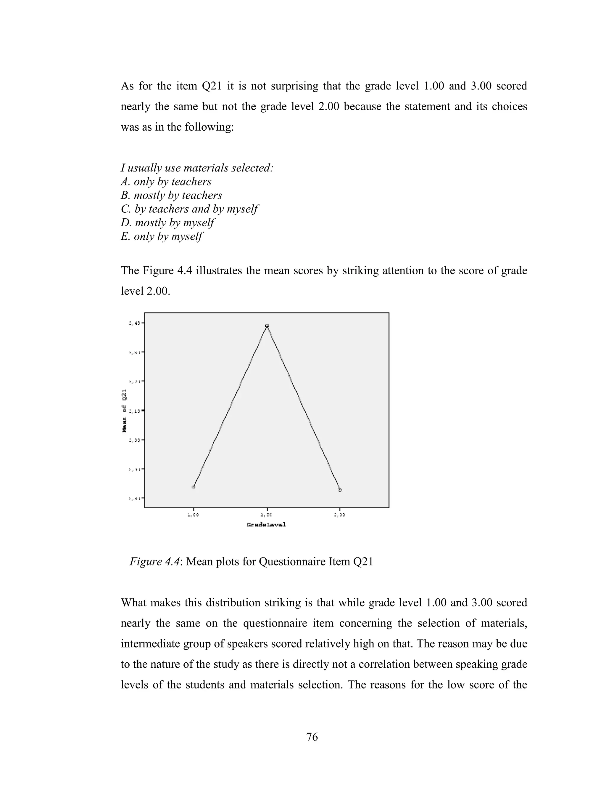 76
As for the item Q21 it is not surprising that the grade level 1.00 and 3.00 scored
nearly the same but not the grade level 2.00 because the statement and its choices
was as in the following:
I usually use materials selected:
A. only by teachers
B. mostly by teachers
C. by teachers and by myself
D. mostly by myself
E. only by myself
The Figure 4.4 illustrates the mean scores by striking attention to the score of grade
level 2.00.
Figure 4.4: Mean plots for Questionnaire Item Q21
What makes this distribution striking is that while grade level 1.00 and 3.00 scored
nearly the same on the questionnaire item concerning the selection of materials,
intermediate group of speakers scored relatively high on that. The reason may be due
to the nature of the study as there is directly not a correlation between speaking grade
levels of the students and materials selection. The reasons for the low score of the
 