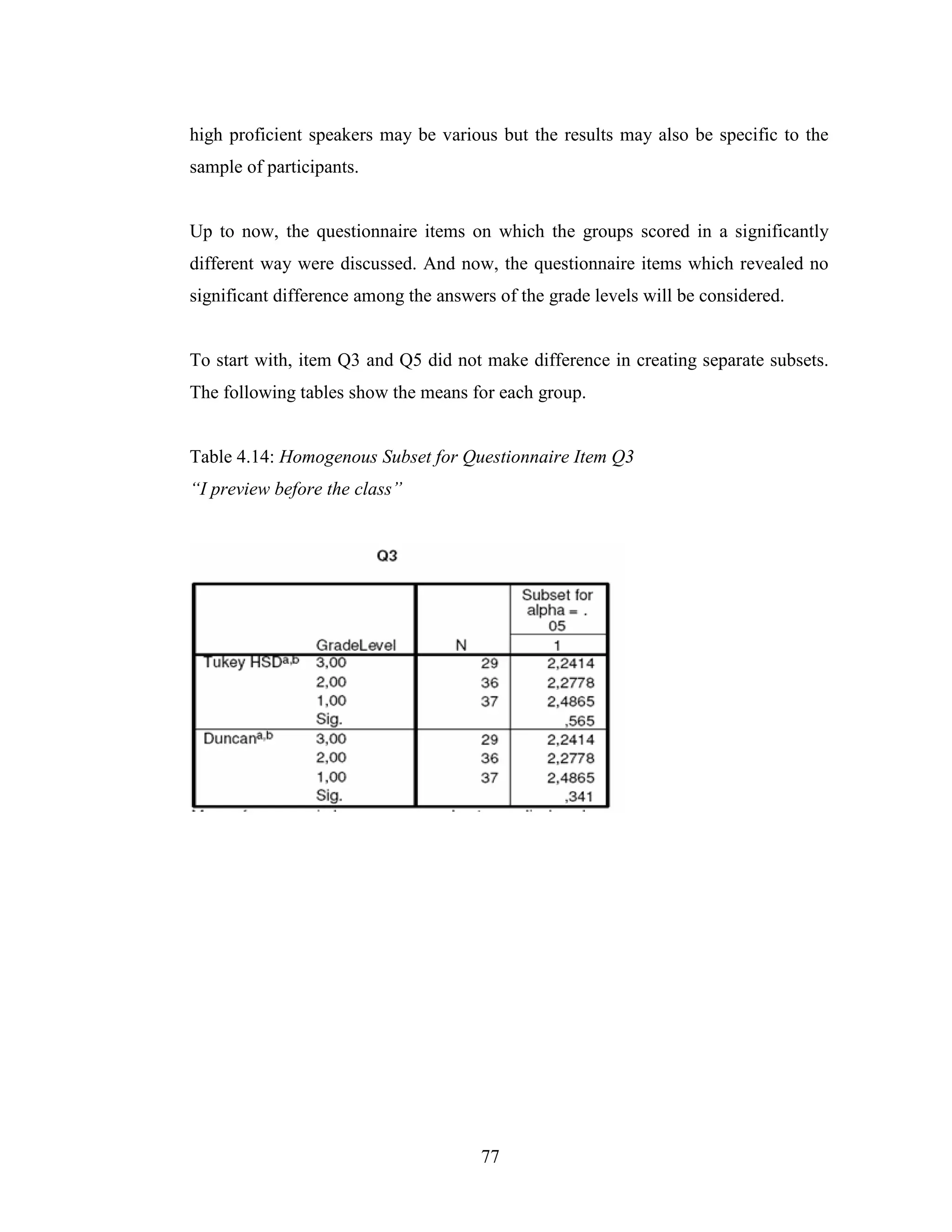 77
high proficient speakers may be various but the results may also be specific to the
sample of participants.
Up to now, the questionnaire items on which the groups scored in a significantly
different way were discussed. And now, the questionnaire items which revealed no
significant difference among the answers of the grade levels will be considered.
To start with, item Q3 and Q5 did not make difference in creating separate subsets.
The following tables show the means for each group.
Table 4.14: Homogenous Subset for Questionnaire Item Q3
“I preview before the class”
 