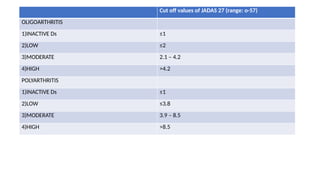 Cut off values of JADAS 27 (range: o-57)
OLIGOARTHRITIS
1)INACTIVE Ds ≤1
2)LOW ≤2
3)MODERATE 2.1 – 4.2
4)HIGH >4.2
POLYARTHRITIS
1)INACTIVE Ds ≤1
2)LOW ≤3.8
3)MODERATE 3.9 – 8.5
4)HIGH >8.5
 