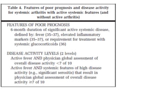 Juvenile Idiopathic Arthritis SEMINAR.pptx