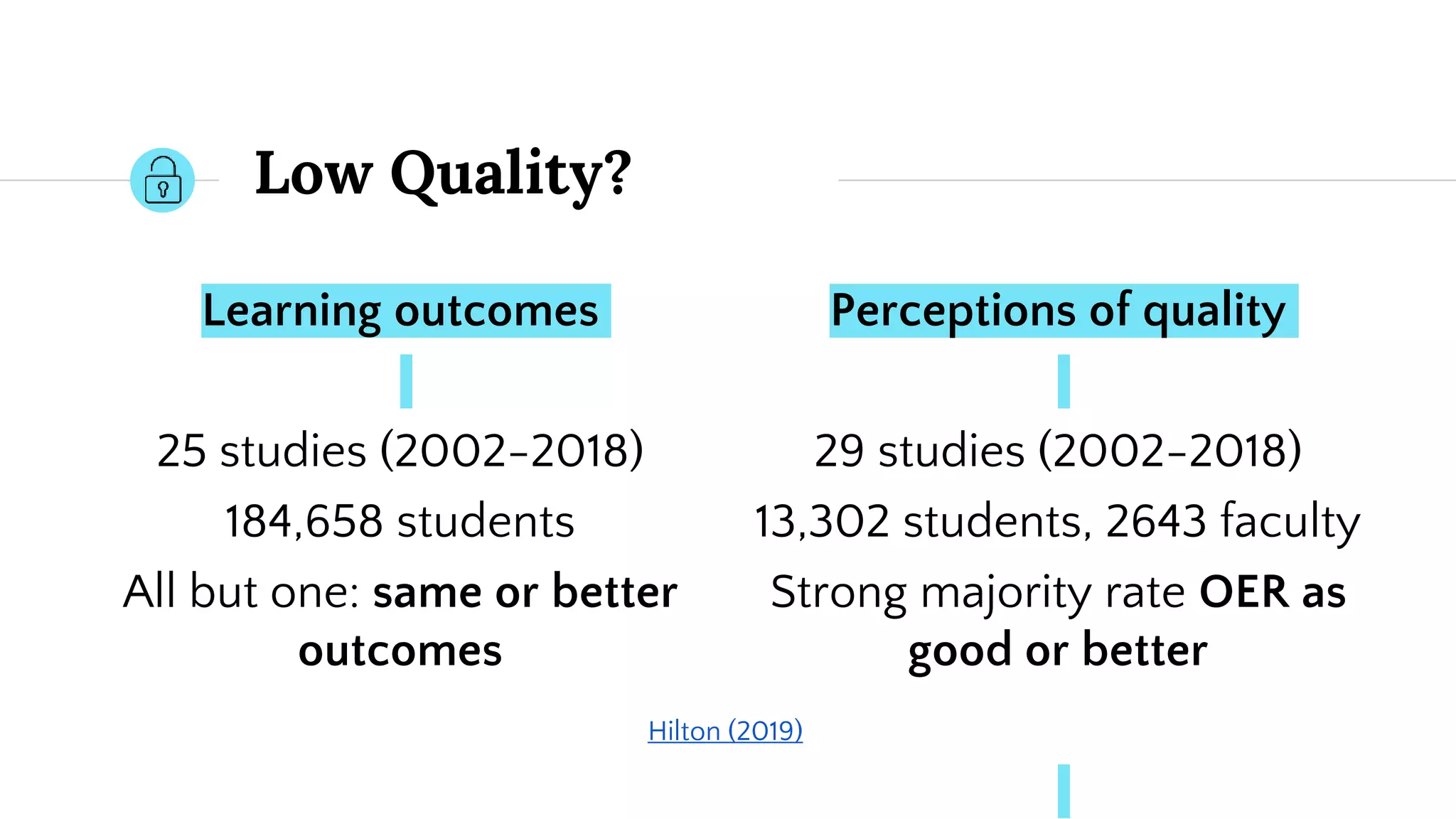 Low Quality?
Learning outcomes
25 studies (2002-2018)
184,658 students
All but one: same or better
outcomes
Perceptions of quality
29 studies (2002-2018)
13,302 students, 2643 faculty
Strong majority rate OER as
good or better
Hilton (2019)
 