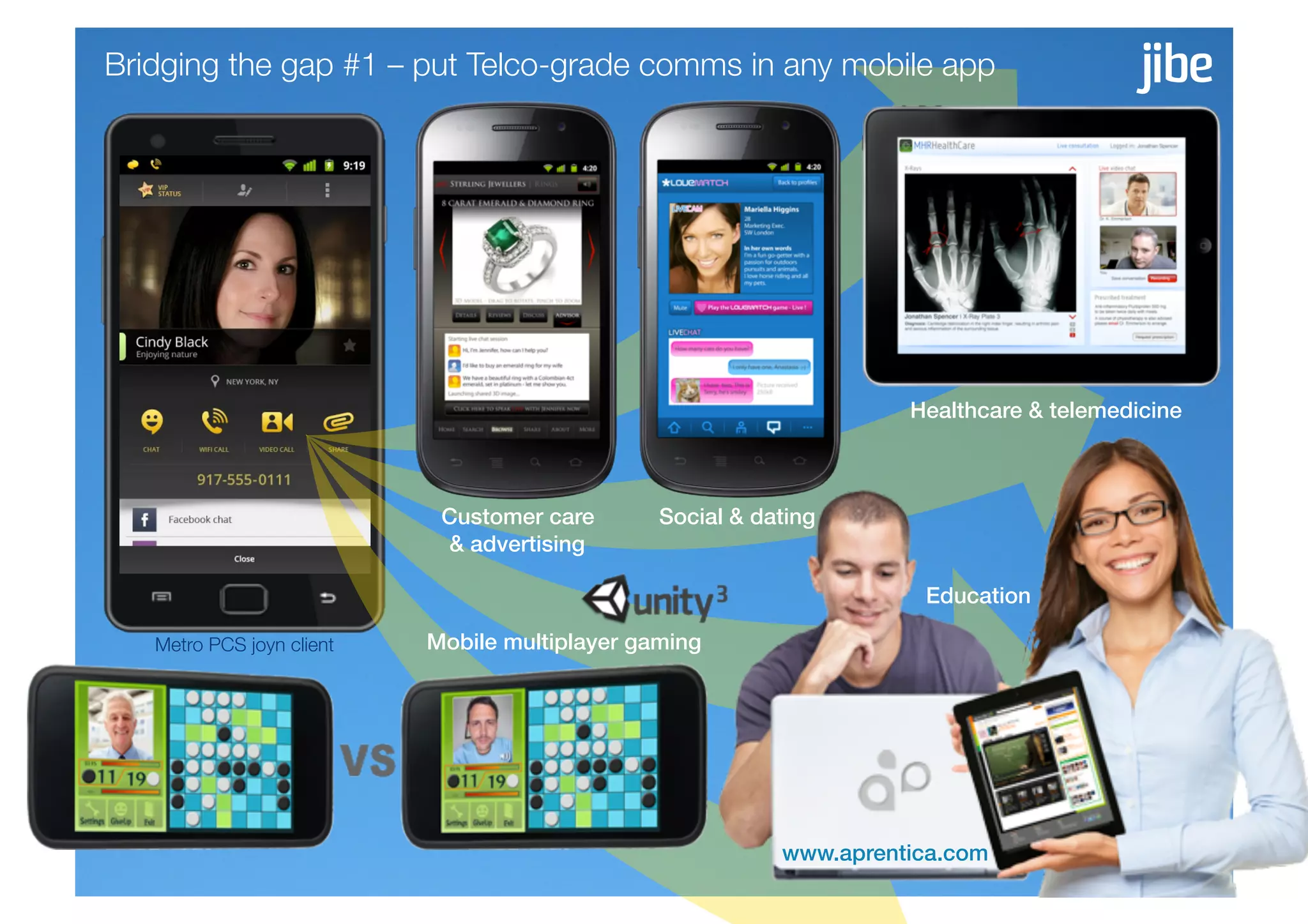 Bridging the gap #1 – put Telco-grade comms in any mobile app




                                                                        Healthcare & telemedicine!



                             Customer care !     Social & dating!
                             & advertising!

                                                                         Education!

   Metro PCS joyn client
   Mobile multiplayer gaming!




                                                             www.aprentica.com!
 