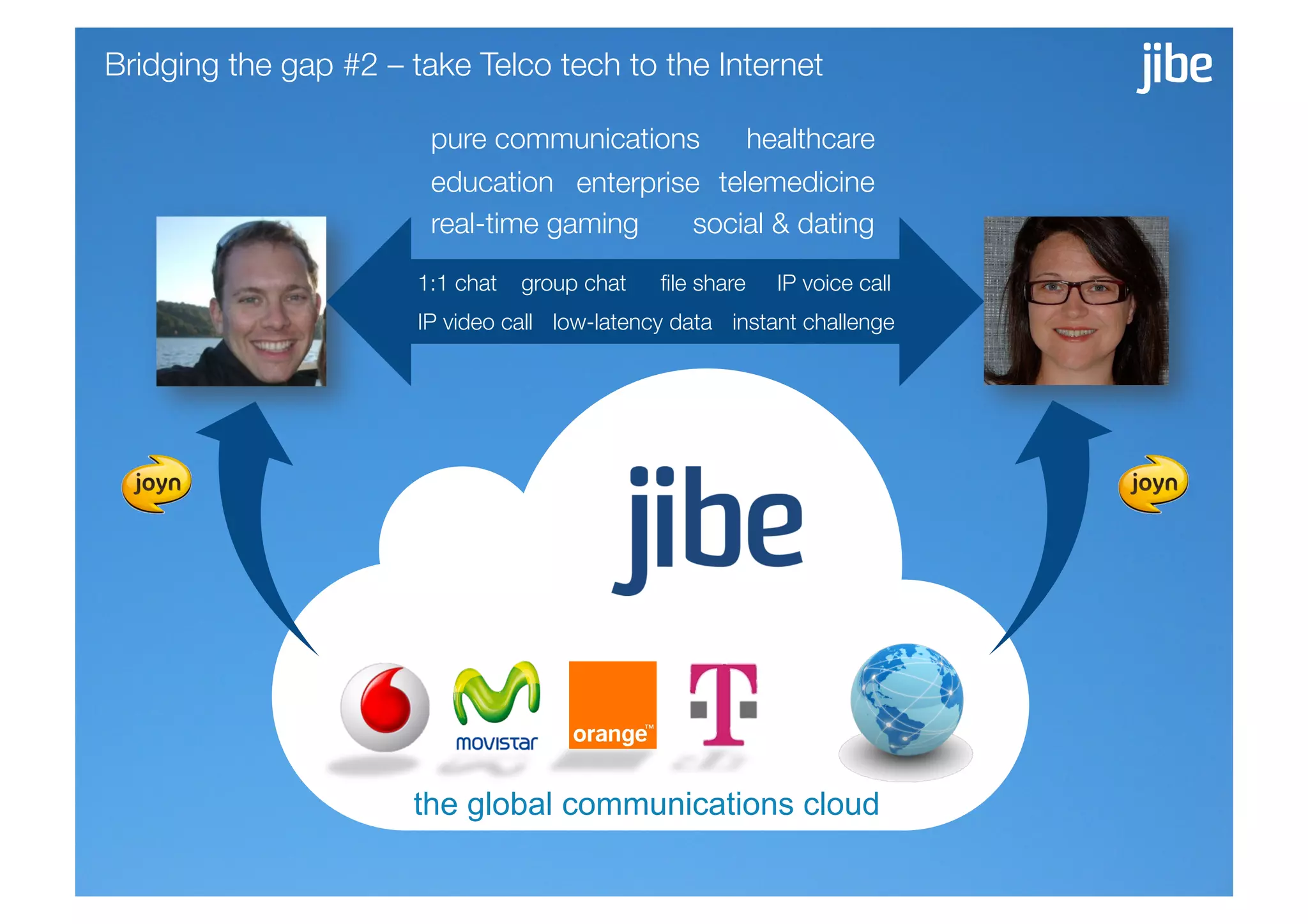 Bridging the gap #2 – take Telco tech to the Internet

                        pure communications
 healthcare
                        education
 enterprise
 telemedicine
                        real-time gaming
    social & dating
                       1:1 chat
 group chat
    ﬁle share
   IP voice call
                       IP video call
 low-latency data
 instant challenge




                      the global communications cloud
 
