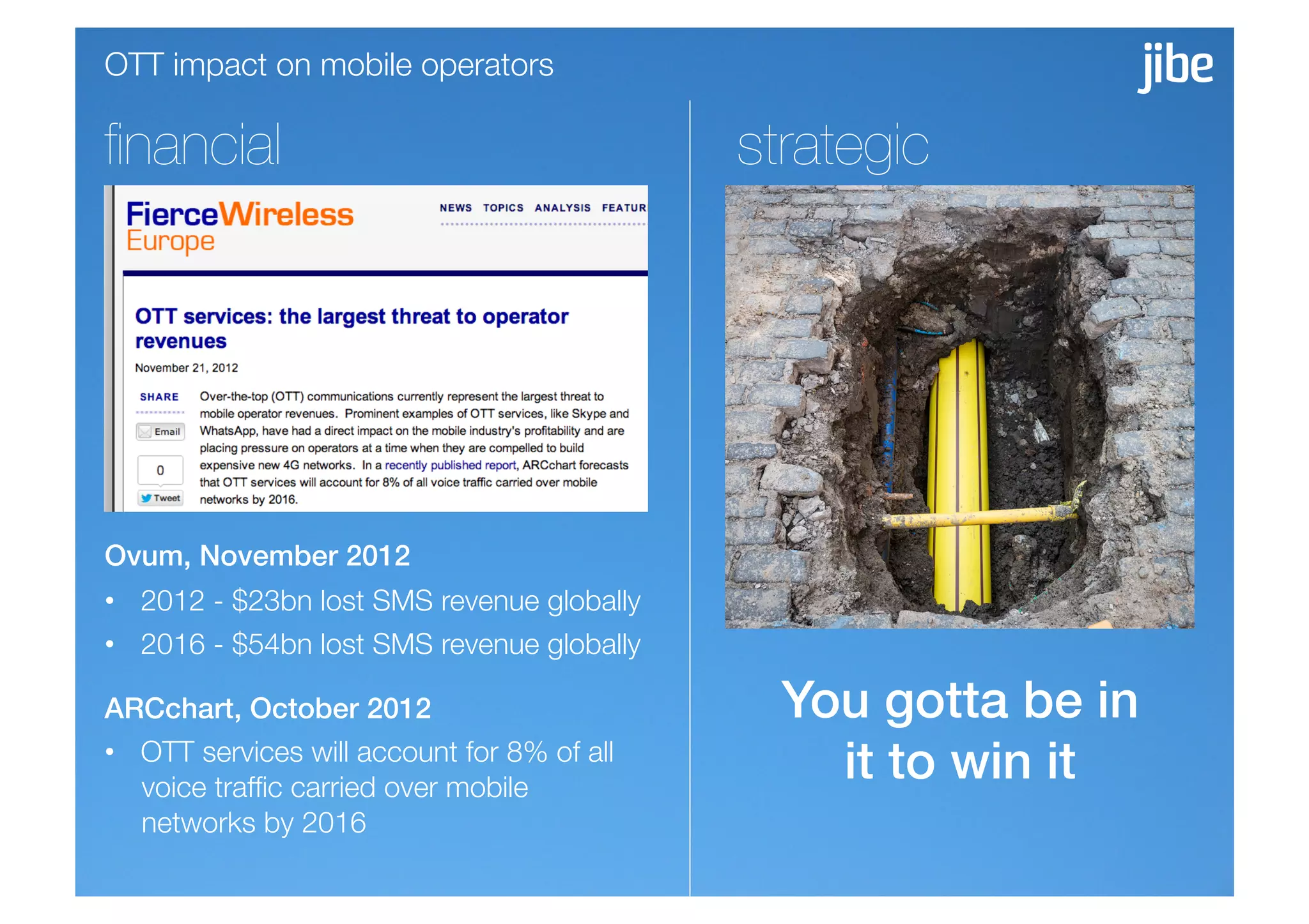 OTT impact on mobile operators

ﬁnancial
                                    strategic




Ovum, November 2012!
•  2012 - $23bn lost SMS revenue globally
•  2016 - $54bn lost SMS revenue globally!

ARCchart, October 2012!                        You gotta be in !
•  OTT services will account for 8% of all
   voice trafﬁc carried over mobile
                                                 it to win it!
   networks by 2016
 