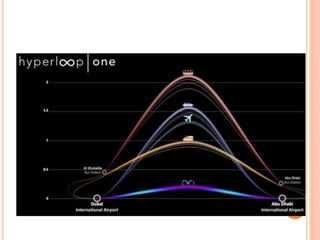Hyperloop | PPTX