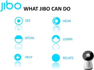 WHAT JIBO CAN DO
SEE
SPEAK
HEAR
LEARN
HELP RELATE
 