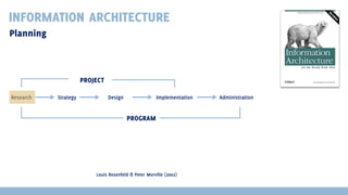 INFORMATION ARCHITECTURE
Planning

PROJECT
Research

Strategy

Design

Implementation

PROGRAM

Louis Rosenfeld & Peter Morville (2002)

Administration

 