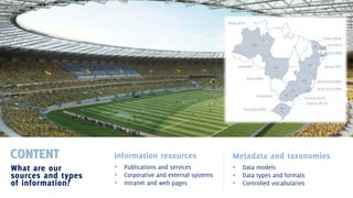 CONTENT

Information resources

Metadata and taxonomies

What are our
sources and types
of information?









Publications and services
Corporative and external systems
Intranet and web pages

Data models
Data types and formats
Controlled vocabularies

 