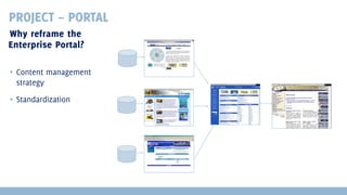 PROJECT – PORTAL
Why reframe the
Enterprise Portal?
▪ Content management
strategy
▪ Standardization

 