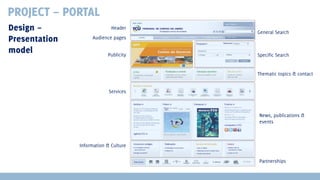 PROJECT – PORTAL
Design –
Presentation
model

Header
Audience pages
Publicity

General Search

Specific Search
Thematic topics & contact

Services

News, publications &
events

Information & Culture
Partnerships

 