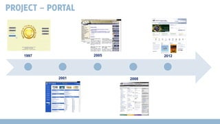 PROJECT – PORTAL

2005

1997

2001

2012

2008

 