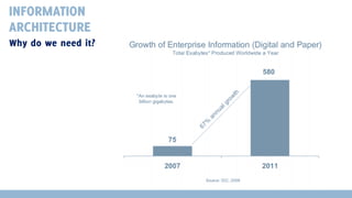 INFORMATION
ARCHITECTURE
Why do we need it?

 