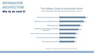 INFORMATION
ARCHITECTURE
Why do we need it?

 