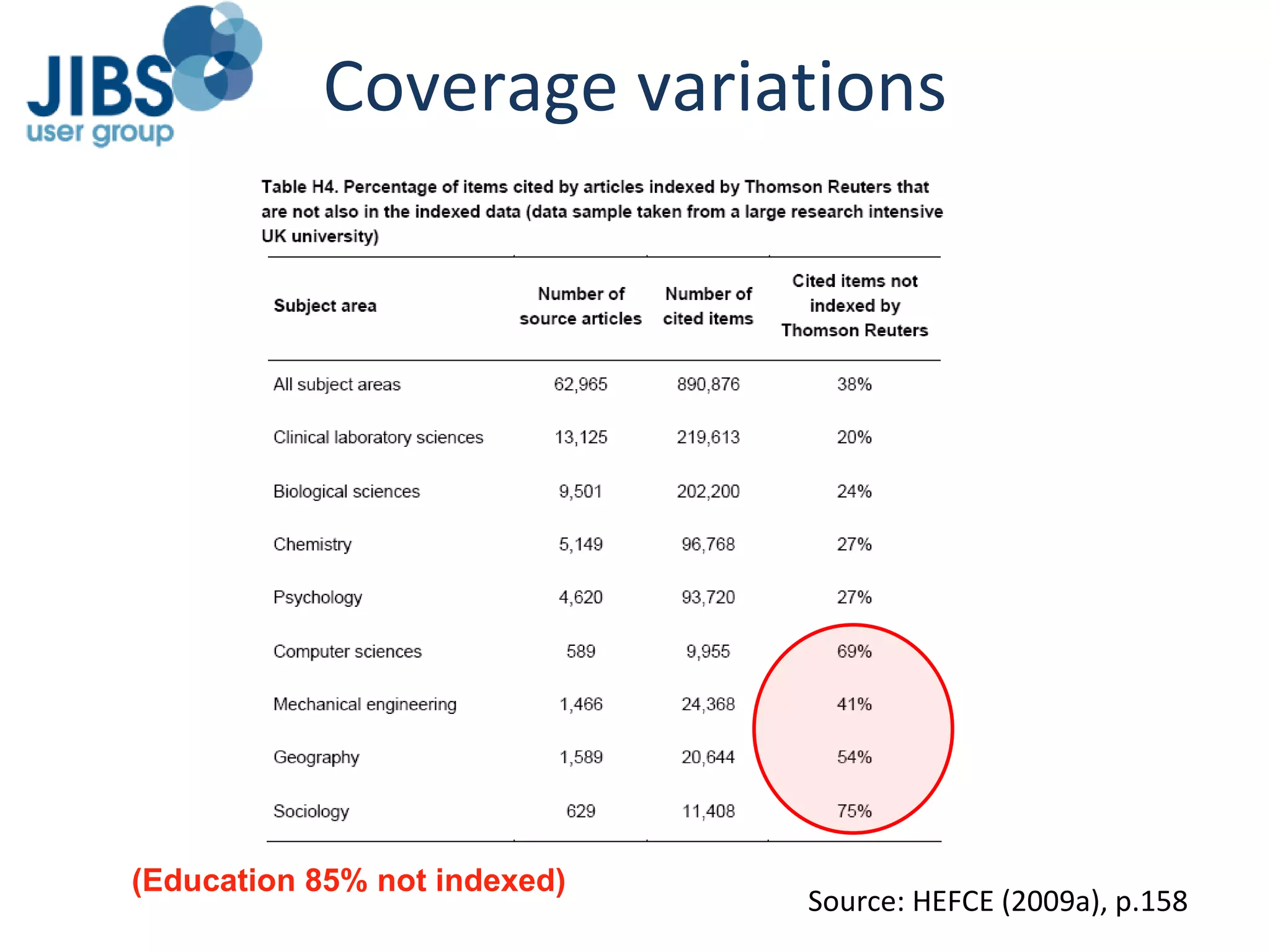 Coverage variations Source: HEFCE (2009a), p.158 (Education 85% not indexed) 