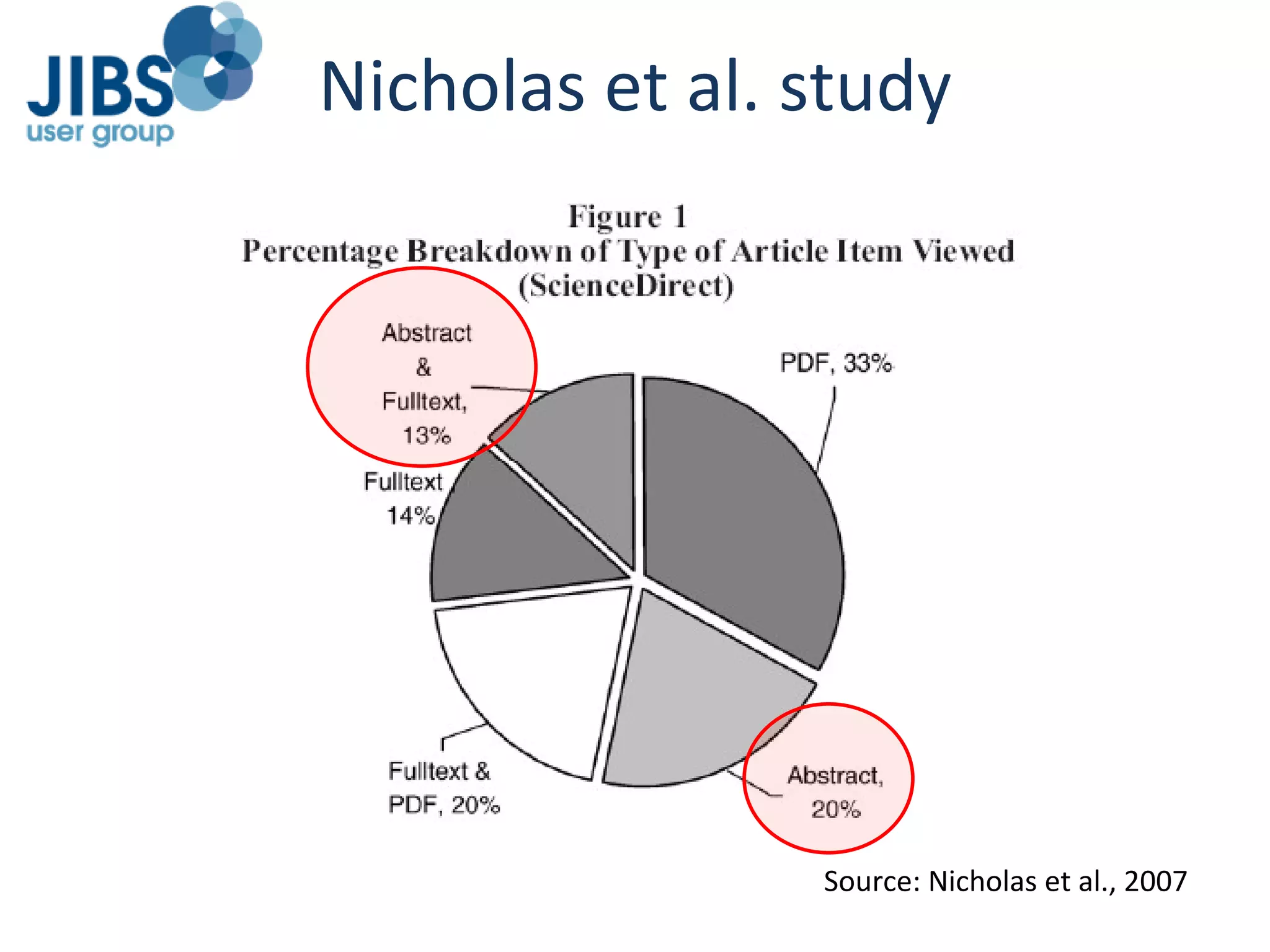 Nicholas et al. study Source: Nicholas et al., 2007 
