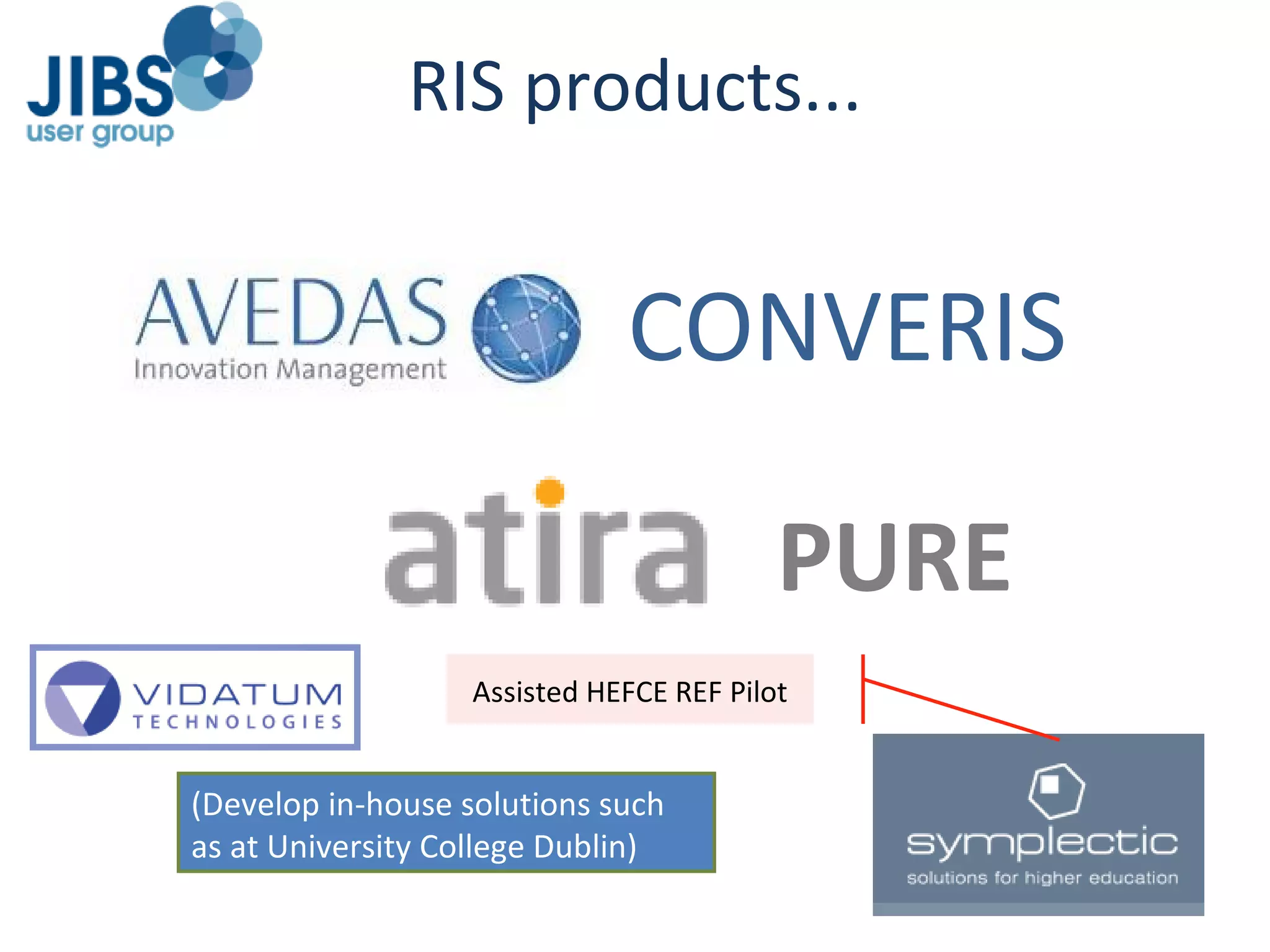 RIS products... Assisted HEFCE REF Pilot PURE CONVERIS (Develop in-house solutions such as at University College Dublin) 