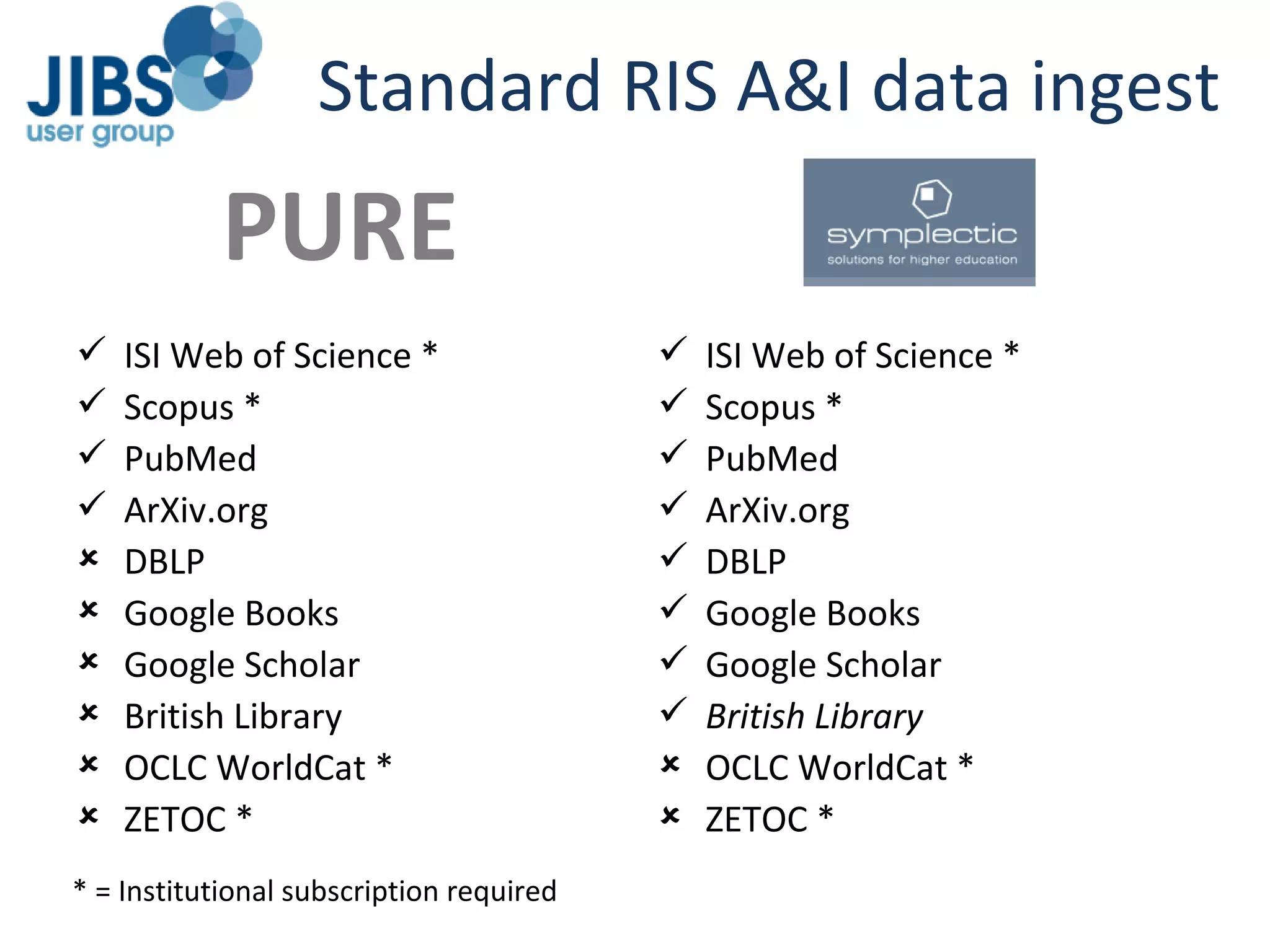 Standard RIS A&I data ingest PURE ISI Web of Science * Scopus * PubMed ArXiv.org DBLP Google Books Google Scholar British Library OCLC WorldCat * ZETOC * Symplectic ISI Web of Science * Scopus * PubMed ArXiv.org DBLP Google Books Google Scholar British Library OCLC WorldCat * ZETOC * * = Institutional subscription required 