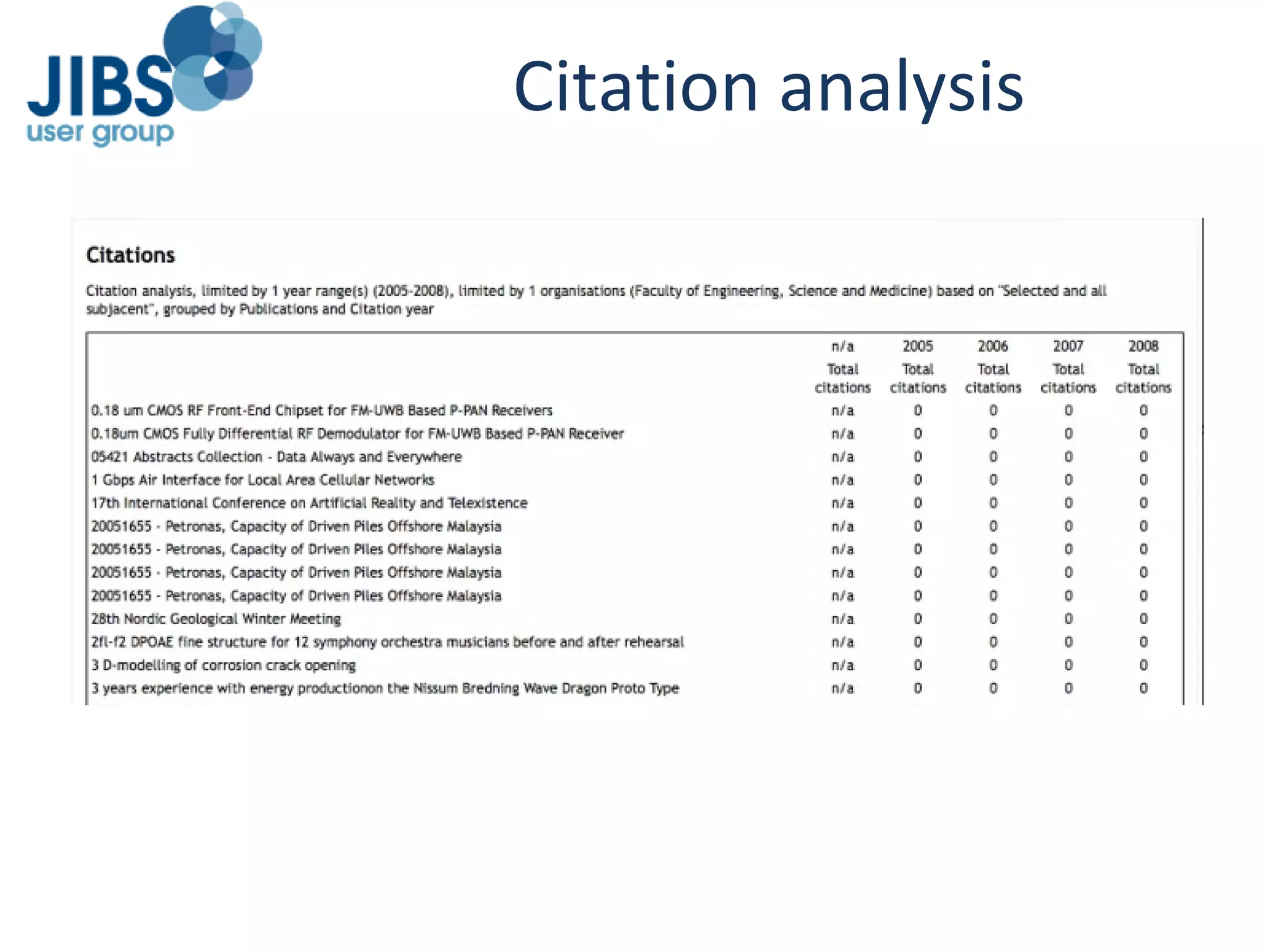 Citation analysis 