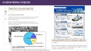도시관리로 확장하는 디지털 트윈
14
Source: AIDAN FULLER et al, Digital Twin: Enabling Technologies, Challenges and Open Research
 