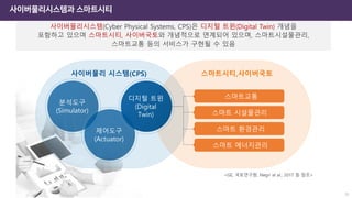 사이버물리시스템과 스마트시티
15
 