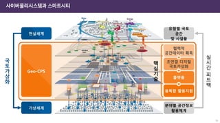 사이버물리시스템과 스마트시티
16
 