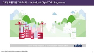 19
<Source: https://www.youtube.com/watch?v=ChCNcLY6tKA>
디지털 트윈 기반 스마트시티– UK National Digital Twin Programme
 