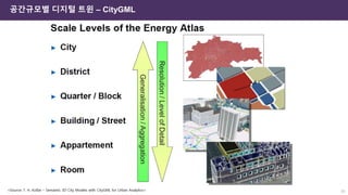 <Source: T. H. Kolbe – Semantic 3D City Models with CityGML for Urban Analytics> 29
공간규모별 디지털 트윈 – CityGML
 