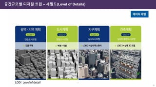 30
공간규모별 디지털 트윈 – 세밀도(Level of Details)
 