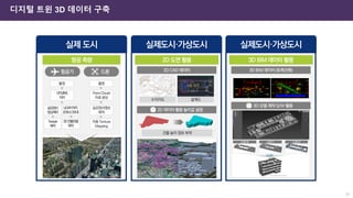 31
디지털 트윈 3D 데이터 구축
 