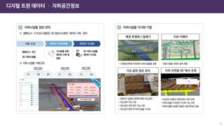 35
디지털 트윈 데이터 – 지하공간정보
행복도시 ·
2기신도시(동탄) 3D정보시스템의 데이터구축·
관리
지하시설물 카테고리
·
동탄
 