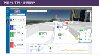 36
디지털 트윈 데이터 – 실내공간정보
 