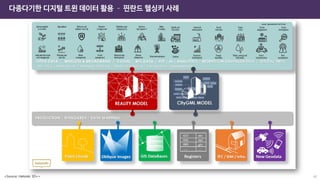 42
다종다기한 디지털 트윈 데이터 활용 – 핀란드 헬싱키 사례
<Source: Helsinki 3D+>
 