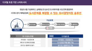 디지털 트윈 기반 스마트시티
48
TO-BE
 