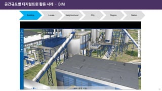 공간규모별 디지털트윈 활용 사례 – BIM
Building Locale Neighborhood City Region Nation
55
 