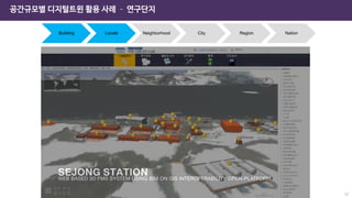 공간규모별 디지털트윈 활용 사례 – 연구단지
Building Locale Neighborhood City Region Nation
57
 