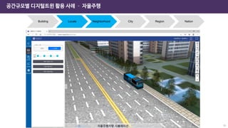 공간규모별 디지털트윈 활용 사례 – 자율주행
Building Locale Neighborhood City Region Nation
59
 