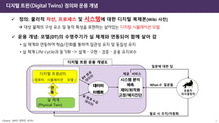 6
디지털 트윈(Digital Twins) 정의와 운용 개념
데이터
이벤트
시스템 분석
예측
제어/최적화
고장/예지진단
제공 서비스
디지털 트윈 운용 개념도
What-if 질문들
운용자
의사결정자
질문에 대한 답
필요 시 조치/자동화
디지털 트윈(DT)
( 컴퓨터 시뮬레이션 모델 )
실 체계
(Physical Twin)
연
동
✓ 정의: 물리적 자산, 프로세스 및 시스템에 대한 디지털 복제본[Wiki 사전]
→ 대상 물체의 구성 요소 및 동작 특성을 표현하는 살아있는 디지털 시뮬레이션 모델
✓ 운용 개념: 모델(DT)의 수명주기가 실 체계와 연동되어 함께 살아 감
• 실 체계와 연동하여 학습/진화를 통하여 일관성 유지 및 동질성 유지
• 실 체계 Life cycle과 동기화 -> 설계 – 구현 – 검증 – 운용 유지보수
<Source : KAIST 김탁곤, 2019>
 