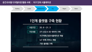 공간규모별 디지털트윈 활용 사례 – 지구 단위 시뮬레이션
Building Locale Neighborhood City Region Nation
61
 