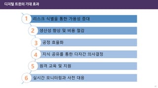 디지털 트윈의 기대 효과
67
리스크 식별을 통한 가용성 증대
생산성 향상 및 비용 절감
공정 효율화
지식 공유를 통한 다자간 의사결정
원격 교육 및 지원
실시간 모니터링과 사전 대응
1
2
3
4
5
6
 