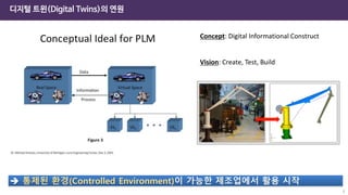 8
디지털 트윈(Digital Twins)의 연원
Concept: Digital Informational Construct
Vision: Create, Test, Build
➔ 통제된 환경(Controlled Environment)이 가능한 제조업에서 활용 시작
 