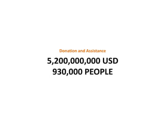 Donation and Assistance

5,200,000,000 USD
930,000 PEOPLE

 